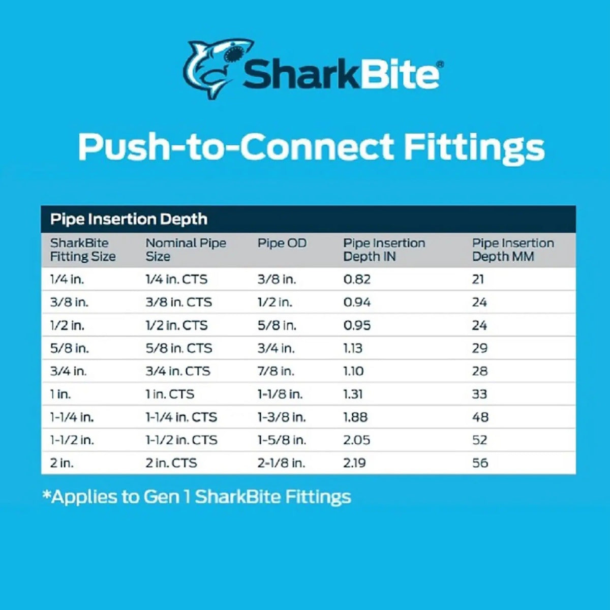 SharkBite SS3096FLEX24LF 1 in x 3/4 in FIP x 24 in Stainless Steel Corrugated Water Heater Connector - 4