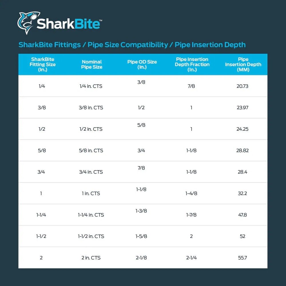 SharkBite U782LF 1/2 in. CTS x 1/2 in. CTS x 1/2 in. Push-to-Connect Dual Tee Stop Valve Adapter - 4